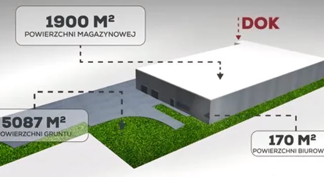 Bud-Rental Kostrzyn, Kostrzyn - warehouses for rent